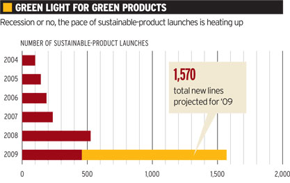 1-greenchart-0420091 Source: Datamonitor's Product Launch Analytics